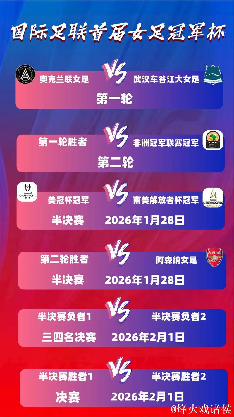 武汉女足力克奥克兰联，晋级女足冠军杯预选轮