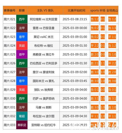 [小炮APP]竞彩资讯：奥格斯堡联赛黄牌数量领跑
