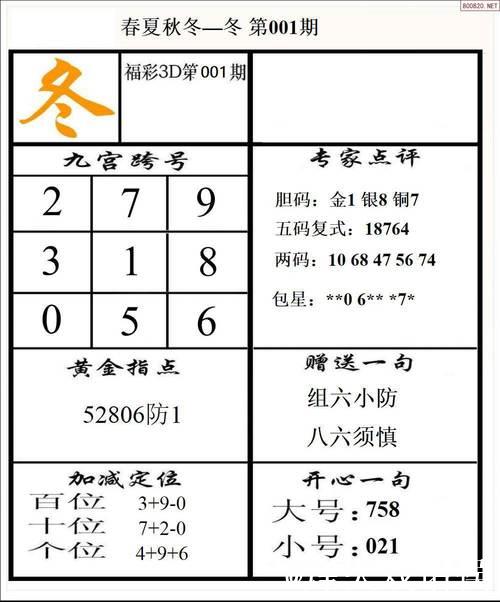 福彩3D第016期关公预测胆码与杀号分析图