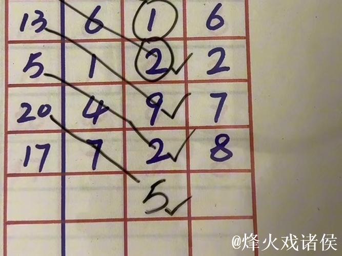 014期老梁福彩3D预测：直选一注推荐