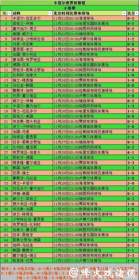 世界杯预测：小组赛黑马球队分析