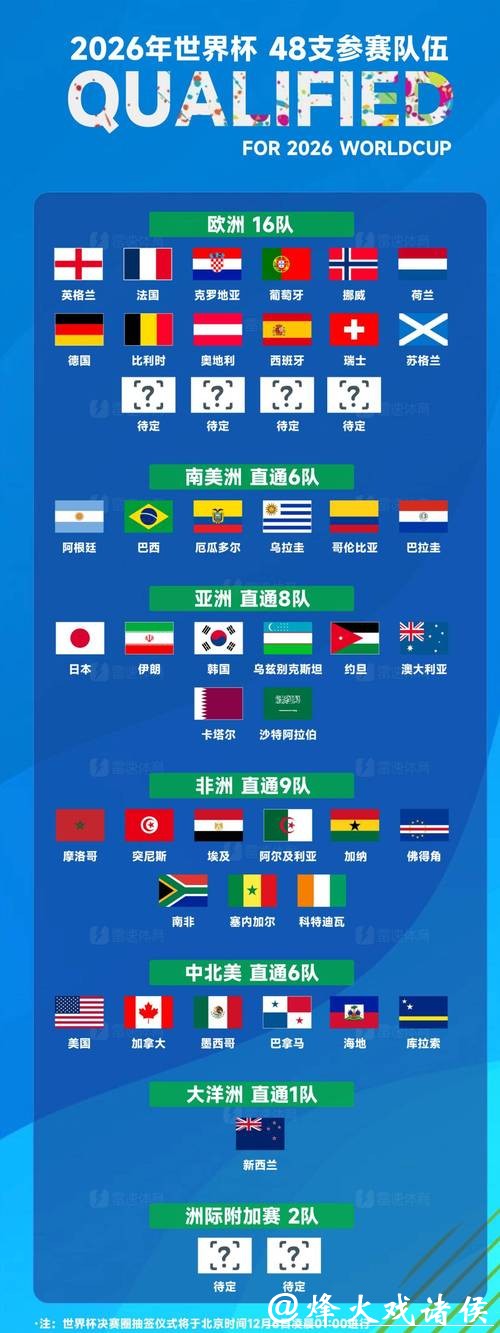 2026世界杯竞猜冷门球队分析指南