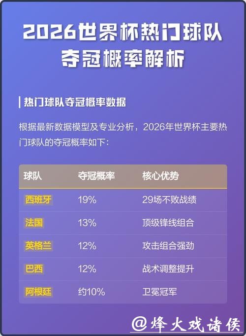 2026世界杯比分：预测热门球队大胜数据